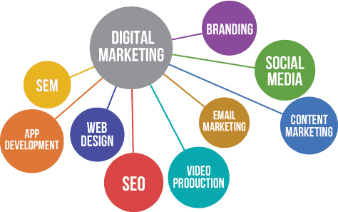 digital marketing components